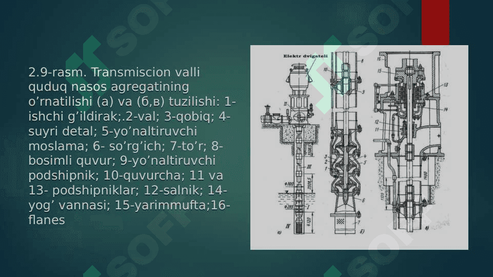 Transmission valli quduqli nasoslar 3