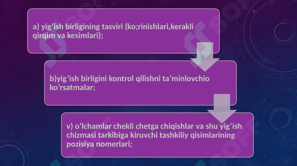 Yigish chizmalari 3