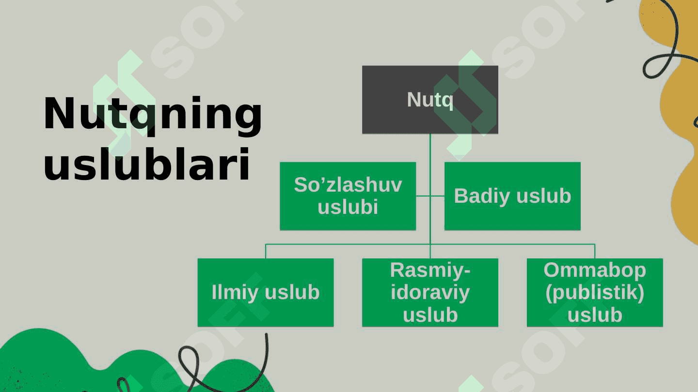 10 sinf ona tili darsligida gramatik topshiriqlar tahlili. Nutq uslublari misolida 7
