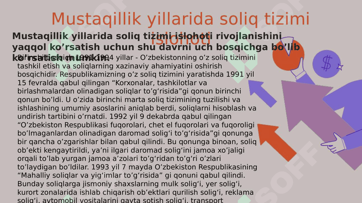 O'zbekiston respublikasining soliq tizimining shakllanish bosqichlari 3