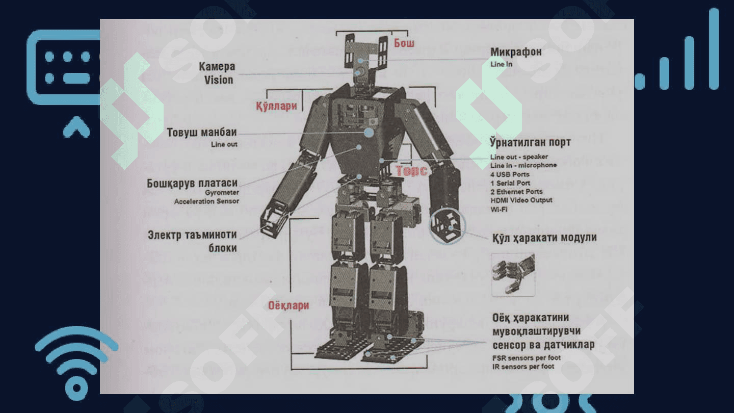 Robotlarning sun'iy intellektdagi o'rni 6