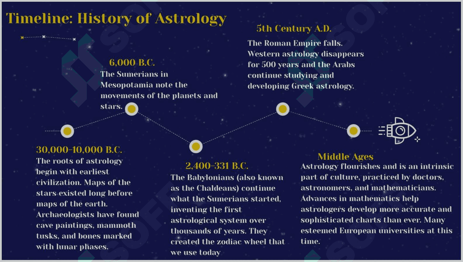 HOROSCOPES 4
