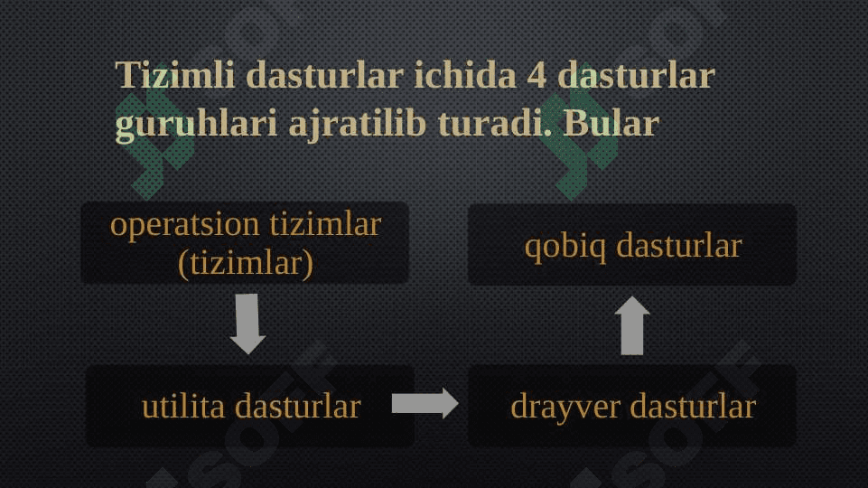 Shaxsiy kompyuterlar uchun zamonaviy dasturiy vositalar 5