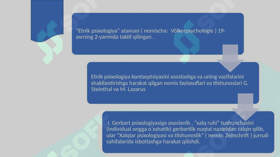 etnopsixologiya 16.pptx 5
