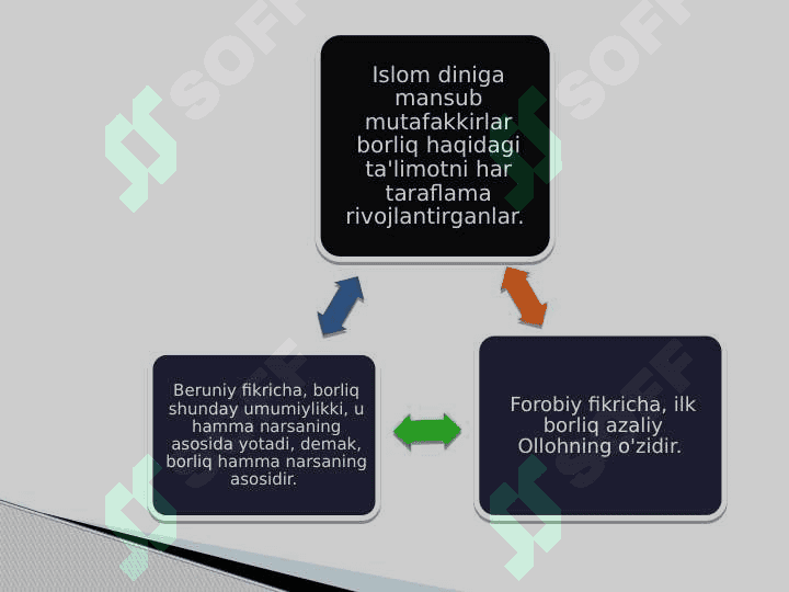 BORLIQ FALSAFASI (ONTOLOGIYA) 6