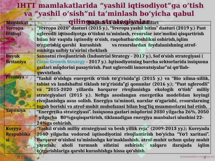 IHTT mamlakatlarida “yashil o‘sish”ni ta’minlash modellari pptx 3