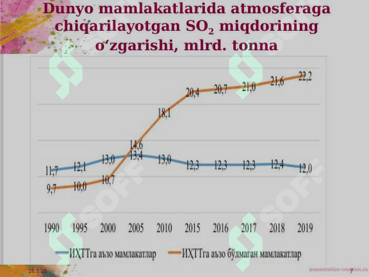 IHTT mamlakatlarida “yashil o‘sish”ni ta’minlash modellari pptx 7