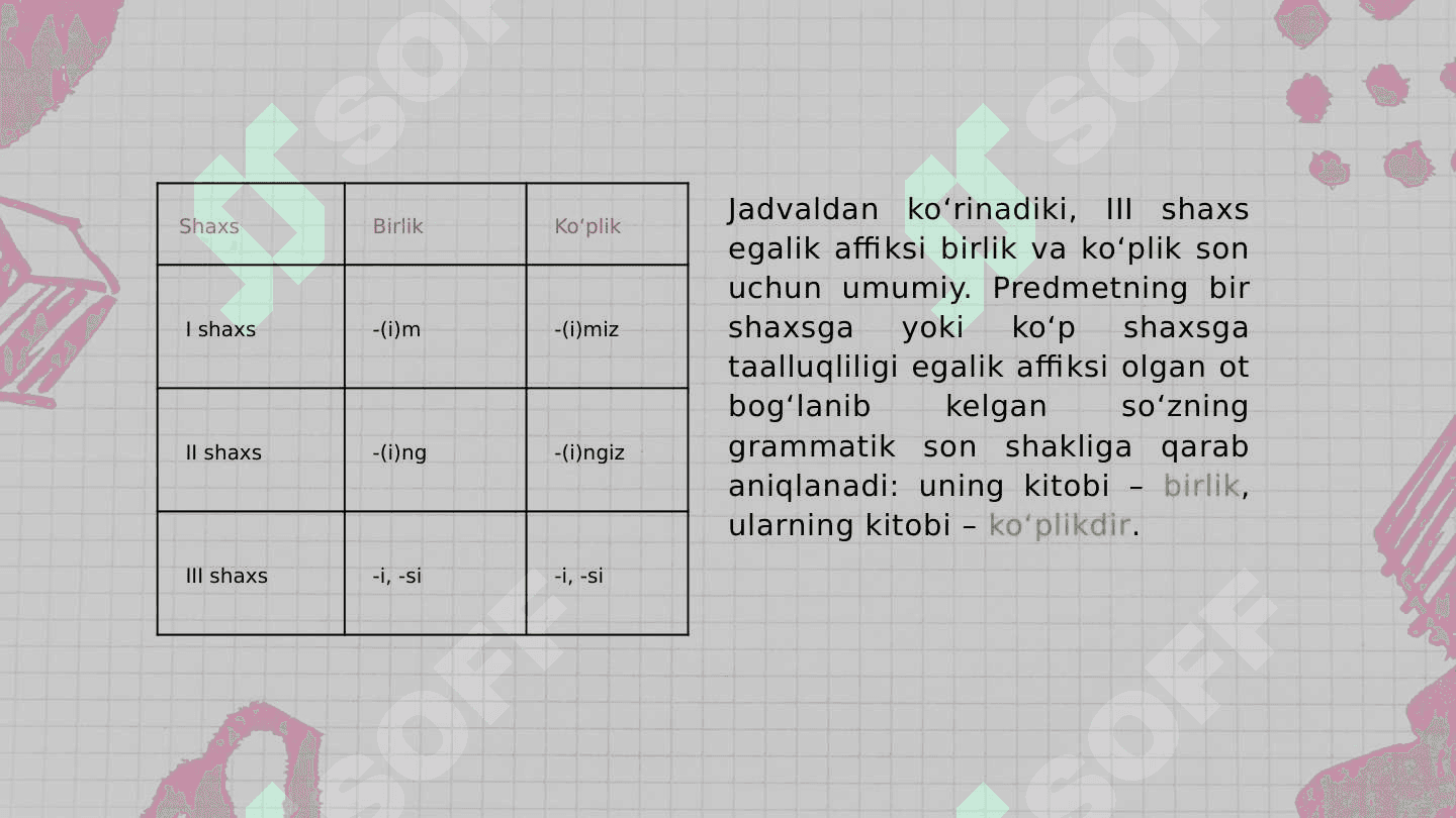 Otlarning aloqa-munosabat kategoriyalari. Otlarning yasalishi, tuzilish jihatdan turlari. Otlarda modal ma’no 6