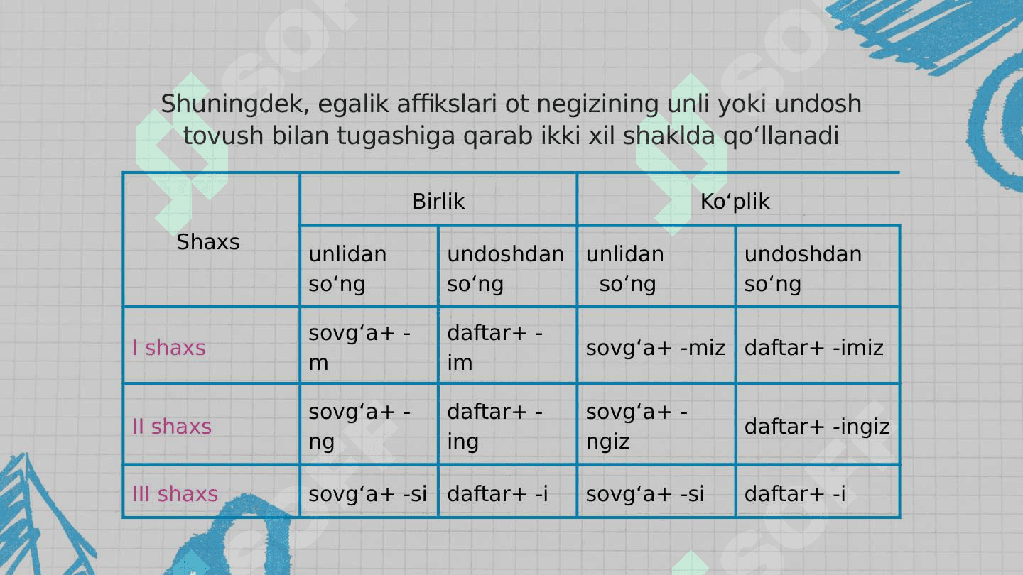 Otlarning aloqa-munosabat kategoriyalari. Otlarning yasalishi, tuzilish jihatdan turlari. Otlarda modal ma’no 7
