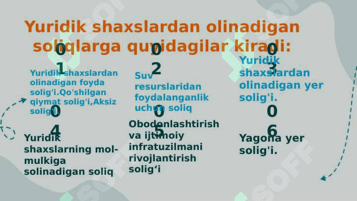 Yuridik shaxslar toʻlaydigan umumdavlat soliqlari tarkibi va xususiyatlari pptx 3
