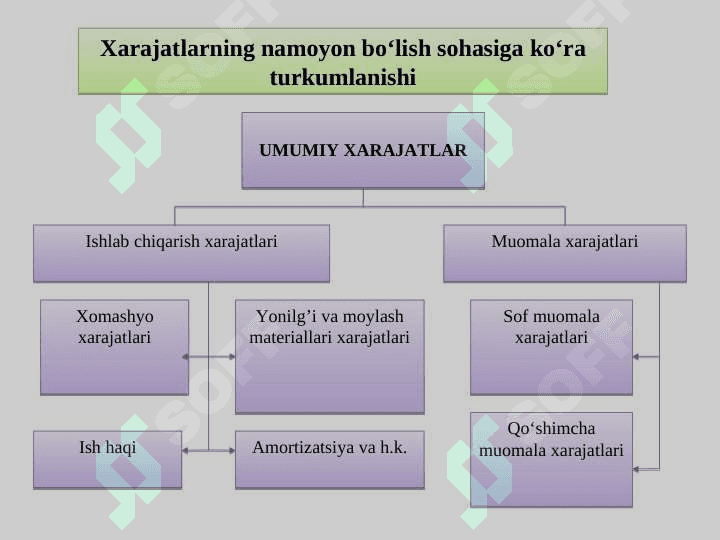 KORXONA  RENTABELLIGI, DAROMAD  VA  XARAJATLAR pptx 8