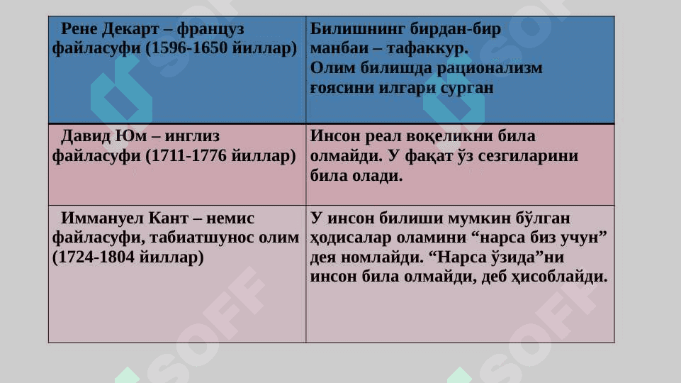 Bilish falsafasi (Gnoseologiya) va mantiq 7
