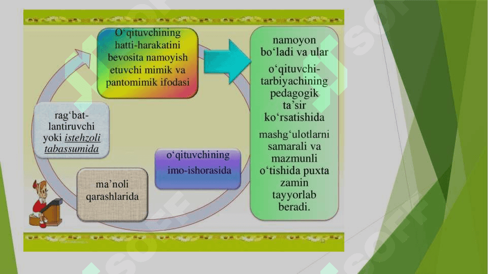 O‘QUVCHILARGA QO‘YILADIGAN PEDAGOGIK TALABLAR 2