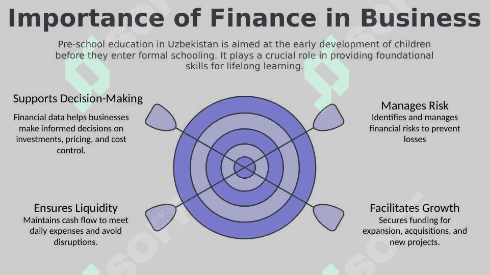 BUSINESS AND FINANCE 6