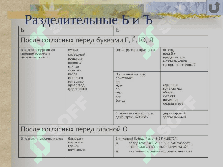 В таблицах   и алгоритмах 3