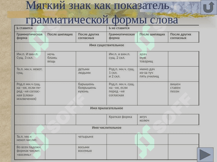 В таблицах   и алгоритмах 4
