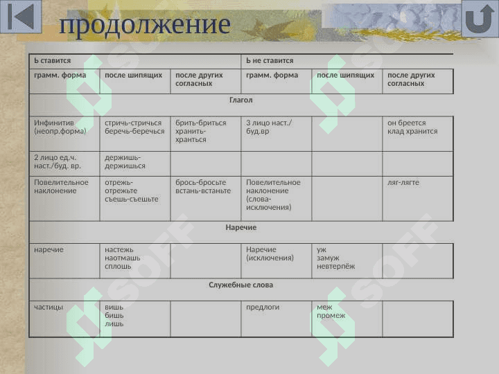 В таблицах   и алгоритмах 5