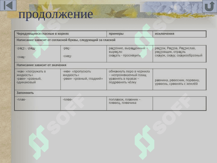 В таблицах   и алгоритмах 7