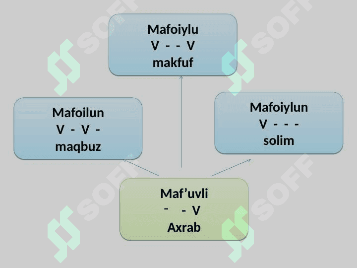 Ruboiy vaznlari 8