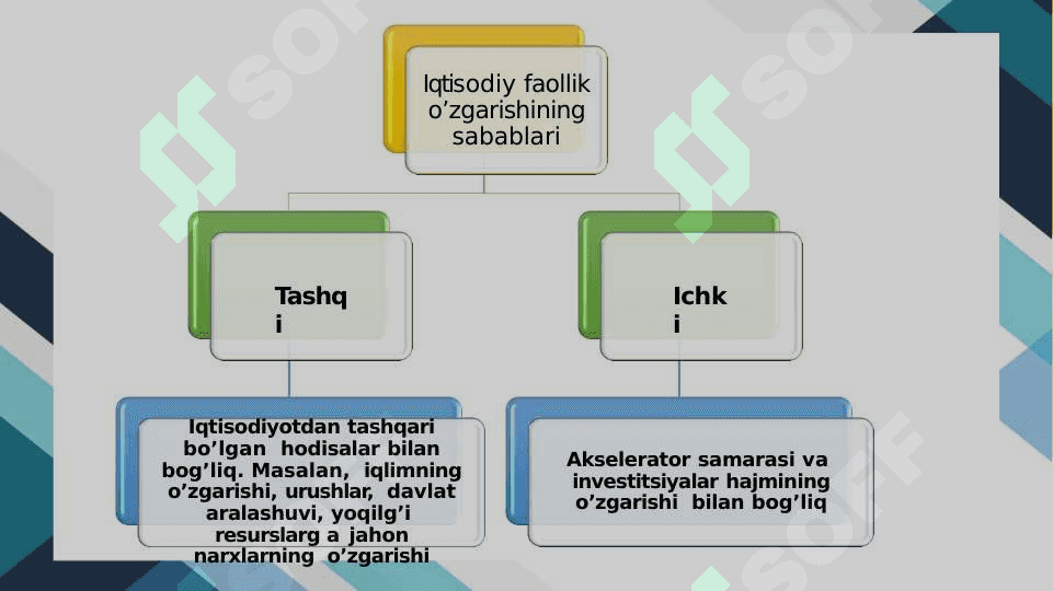 Bozor iqtisodiyotining davriy  rivojlanishi. Ishsizlik 6