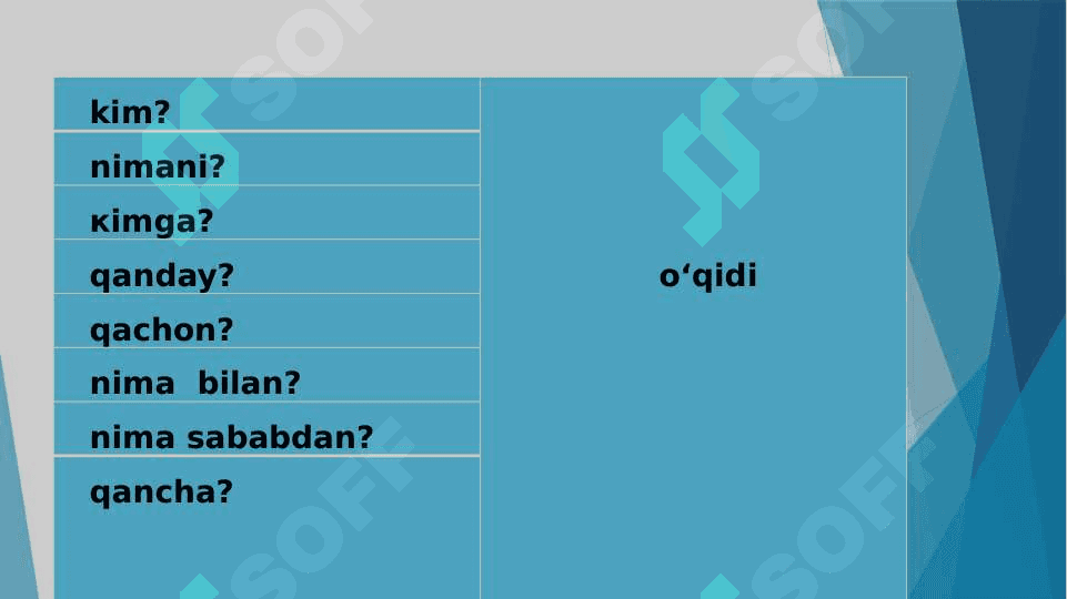 So‘z birikmasi sintaksisi. So‘z birikmasi asosiy sintaktik birlik sifatida 5