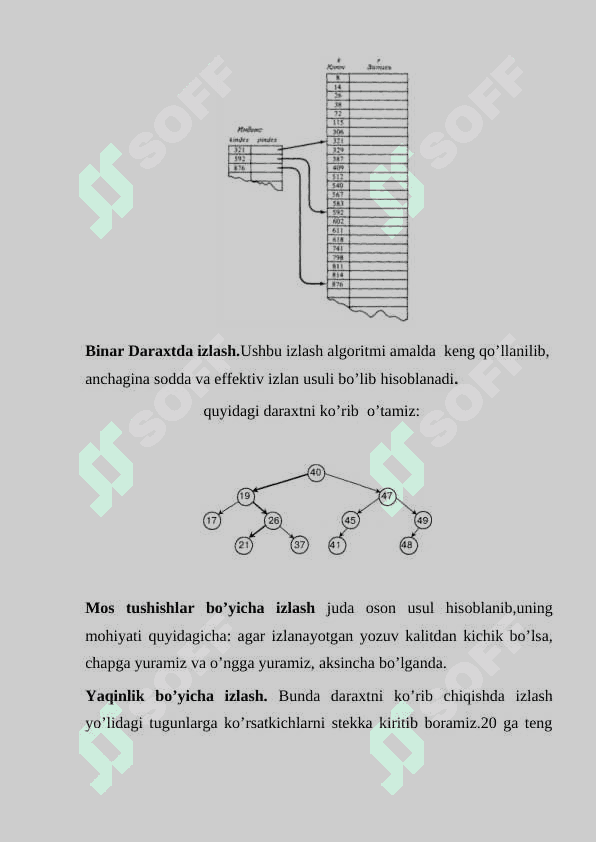 IZLASHNING SAMARALI ALGORITMLARI 4