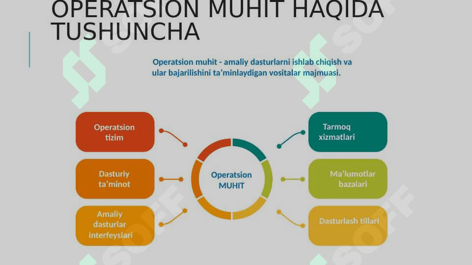 OPERATSION TIZIMLAR VA ULARDA ISHLASH 7