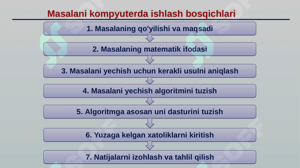 TIBBIY MASALALARNI ALGORITMLASH ASOSLARI. 7