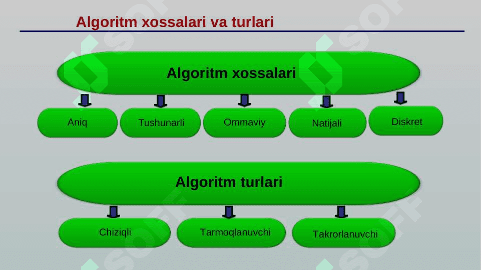 TIBBIY MASALALARNI ALGORITMLASH ASOSLARI. 8