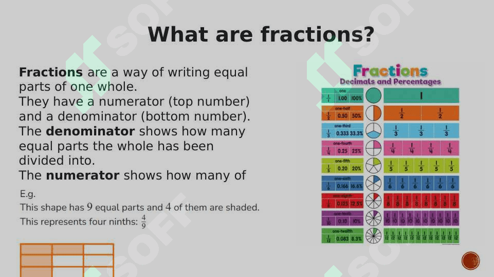 Talking about fractions and percentages” 4