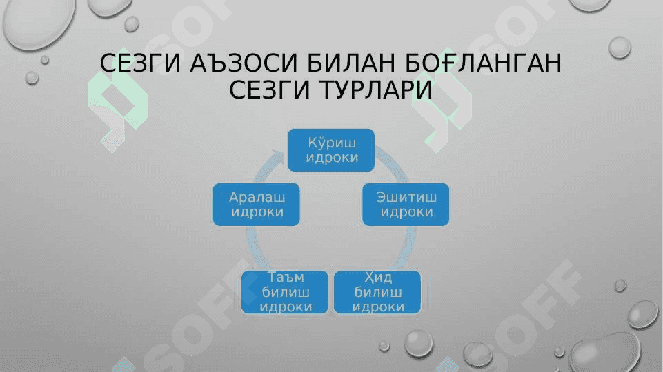 ИДРОК ҲАҚИДА ТУШУНЧА 8