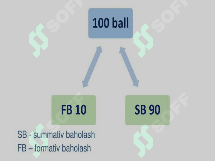 Boshlangʻich taʼlim tizimini baholash 8