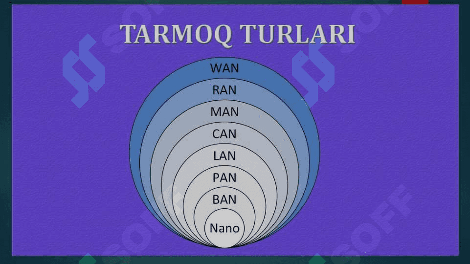 MAVZU:Tarmoq va uning turlari haqida tushuncha. 5