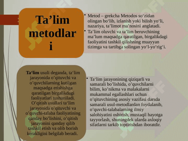 Metod va usul 3