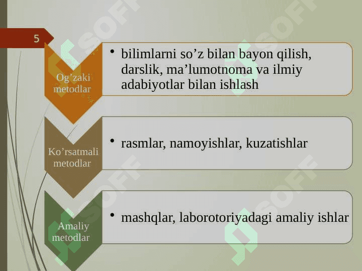 Metod va usul 5