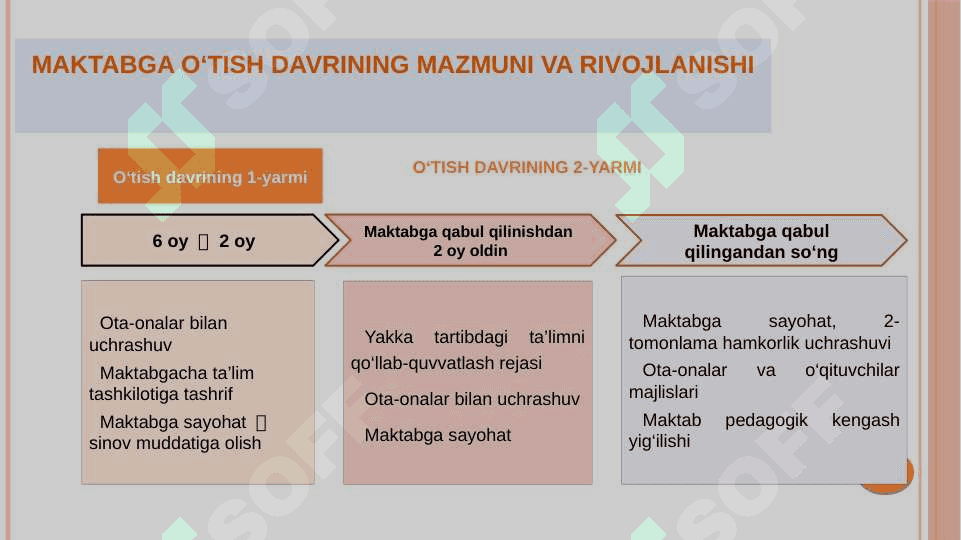 Inklyuziv ta’limning psixologik-pedagogik va tashkiliy shartlari 4