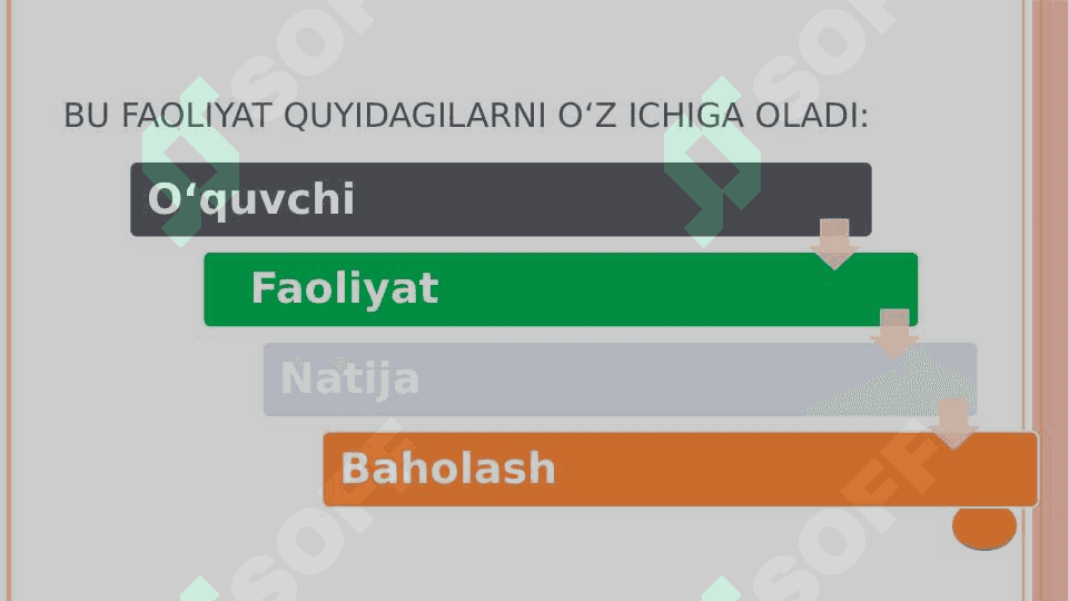 Ta’limning universal  dizayni  va individual ta’limiy 4