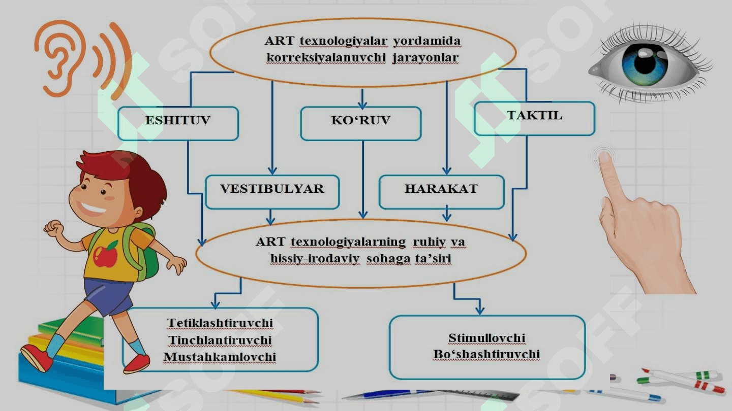 Ta’lim tashkilotlarida alohida yordamga muhtoj  bolalarni ta’lim olishini qo’llab quvvatlash texnologiyalari. 8