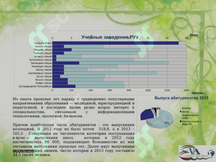 Организация и развития статистики в Узбекистане на 7