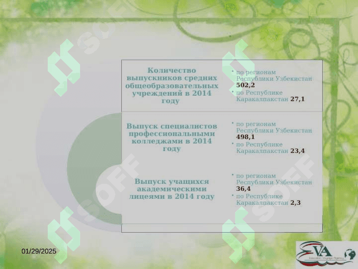 Организация и развития статистики в Узбекистане на 8