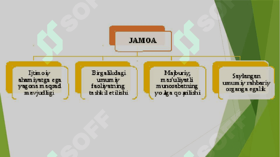 Jamoani shakllanish yo’llari 3