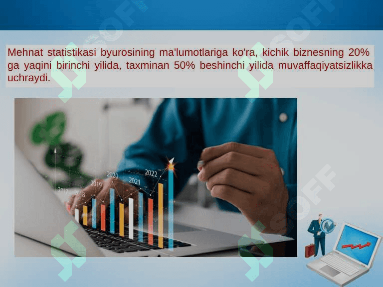Korxona faoliyatida biznesni rejalashtirish 4