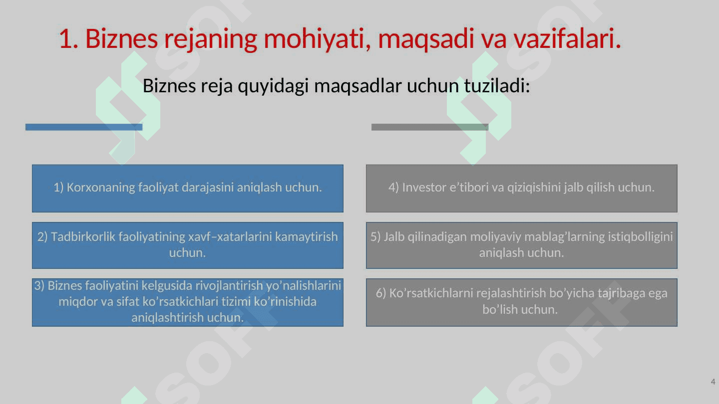 Biznesni loyihalash. Korxona biznes rejasi 4