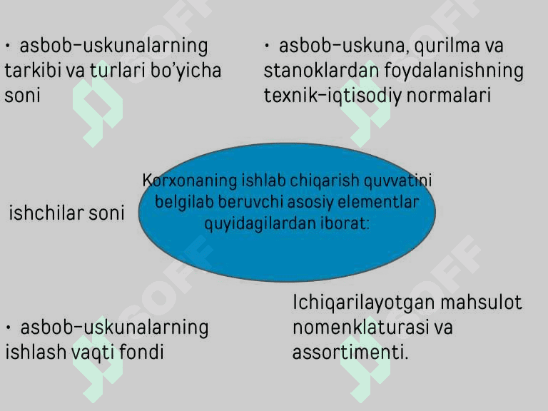 Ishlab chiqarish quvvatini rejalashtirish 4