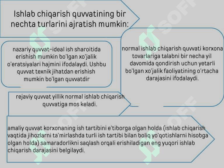 Ishlab chiqarish quvvatini rejalashtirish 8