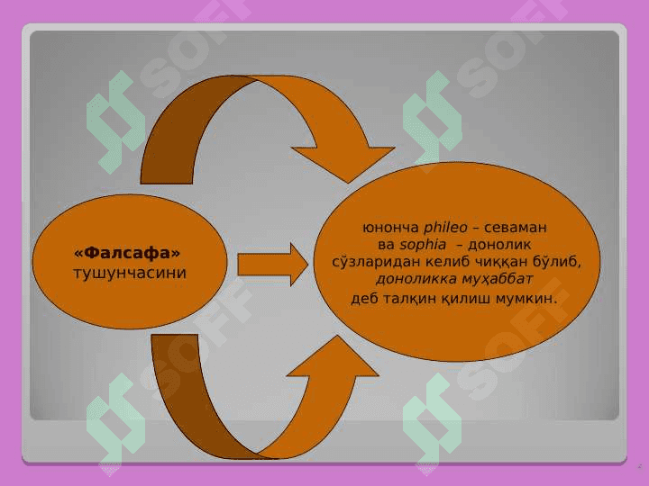 ФАЛСАФАНИНГ ПРЕДМЕТИ, МАЗМУН ВА МОҲИЯТИ, ЖАМИЯТДАГИ РОЛИ pptx 4