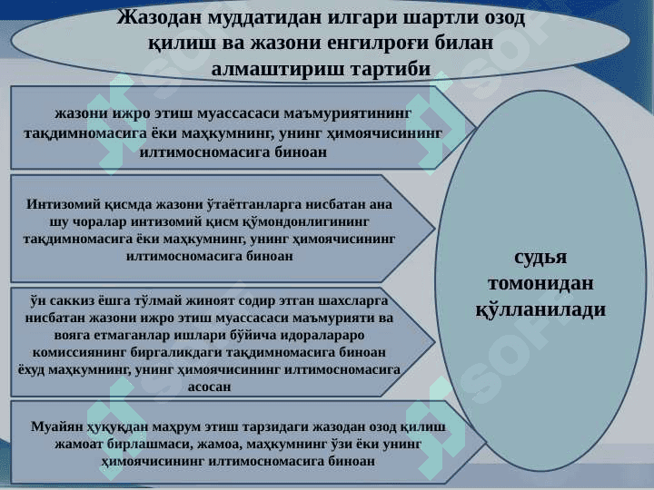 Жазони ўташдан озод қилиш 4