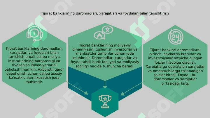 Tijorat banklari daromad va xarajatlar 3