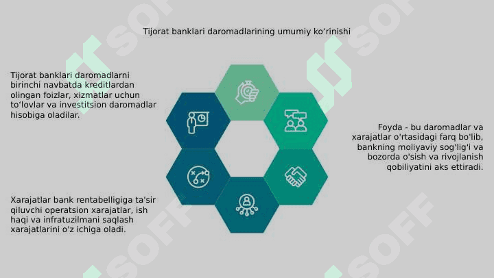 Tijorat banklari daromad va xarajatlar 4