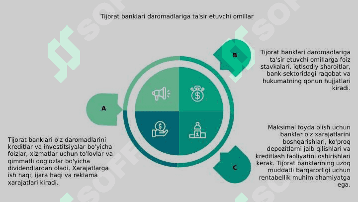 Tijorat banklari daromad va xarajatlar 7